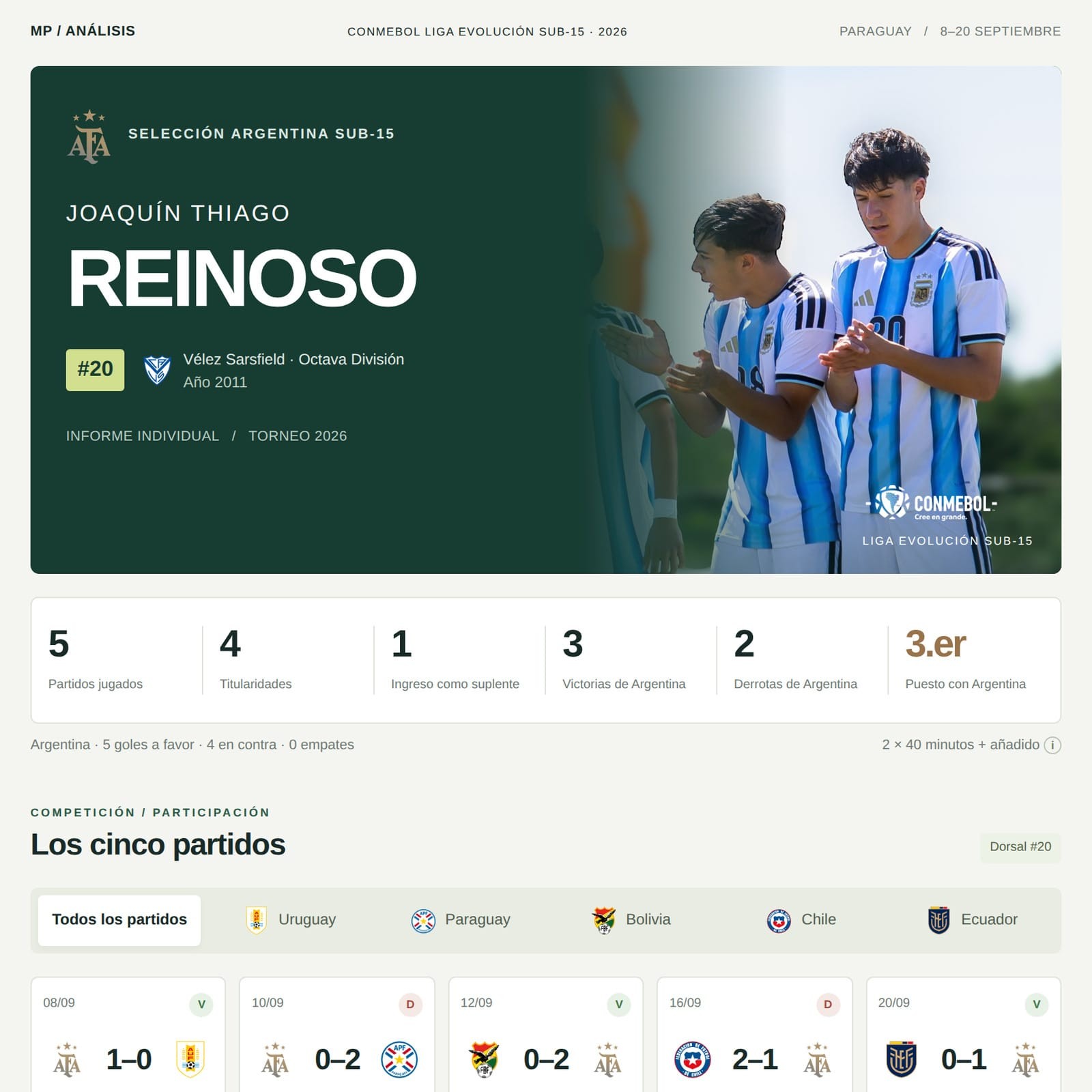 Informe individual Joaquín Thiago Reinoso · Argentina Sub-15